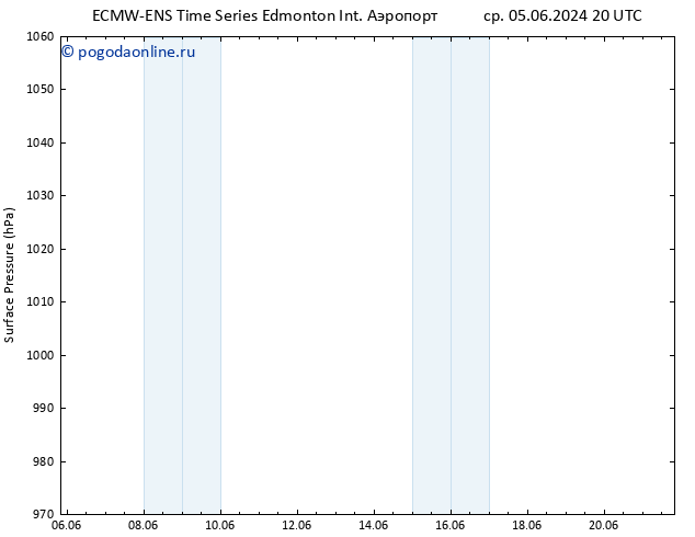 приземное давление ALL TS чт 06.06.2024 20 UTC