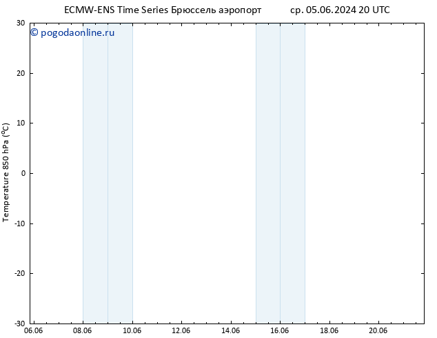 Temp. 850 гПа ALL TS сб 15.06.2024 20 UTC