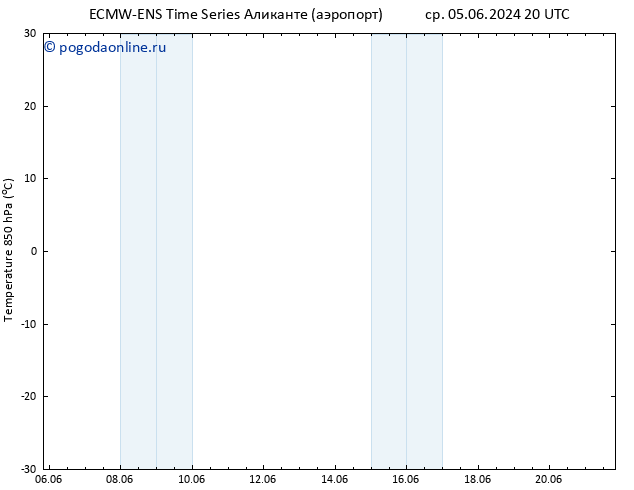Temp. 850 гПа ALL TS чт 06.06.2024 02 UTC