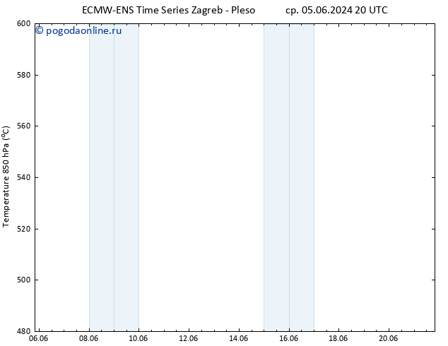 Height 500 гПа ALL TS пт 07.06.2024 02 UTC