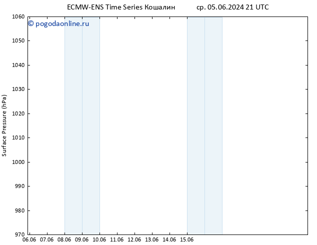 приземное давление ALL TS пт 07.06.2024 15 UTC