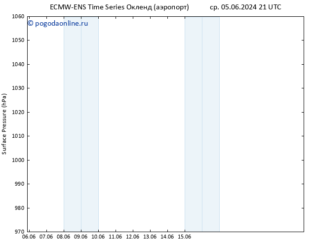 приземное давление ALL TS ср 12.06.2024 21 UTC