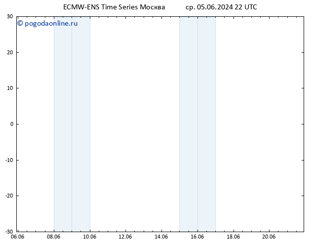 Height 500 гПа ALL TS чт 06.06.2024 04 UTC