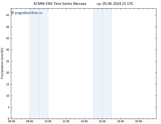 осадки ALL TS пт 07.06.2024 16 UTC