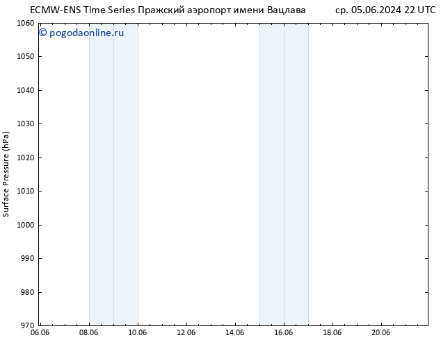 приземное давление ALL TS сб 15.06.2024 22 UTC