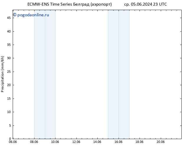 осадки ALL TS вт 11.06.2024 23 UTC