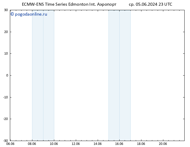 приземное давление ALL TS сб 08.06.2024 05 UTC