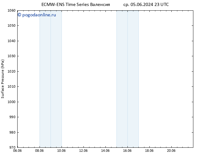 приземное давление ALL TS чт 06.06.2024 23 UTC