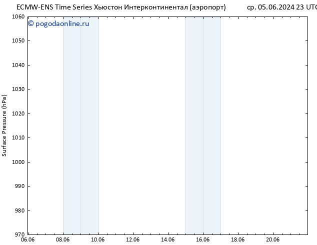 приземное давление ALL TS чт 06.06.2024 05 UTC