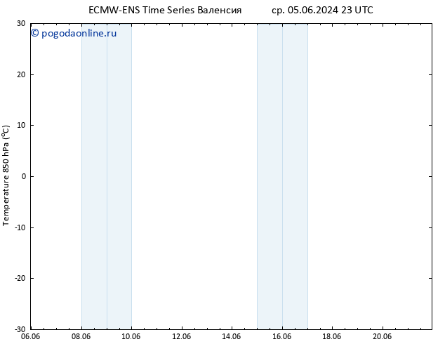 Temp. 850 гПа ALL TS чт 06.06.2024 23 UTC