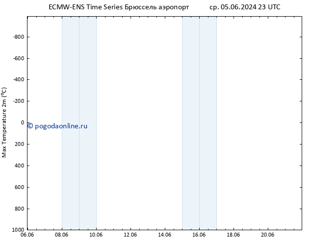 Темпер. макс 2т ALL TS пт 21.06.2024 23 UTC