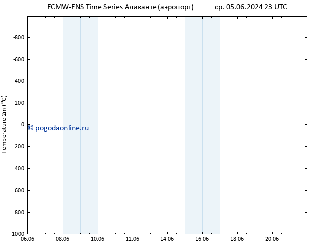 карта температуры ALL TS сб 15.06.2024 23 UTC