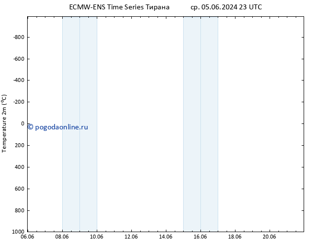 карта температуры ALL TS пн 10.06.2024 17 UTC