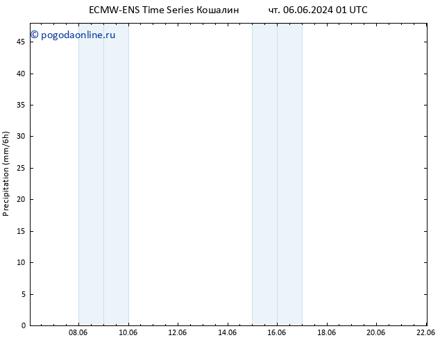 осадки ALL TS сб 22.06.2024 01 UTC