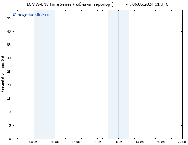 осадки ALL TS сб 08.06.2024 01 UTC