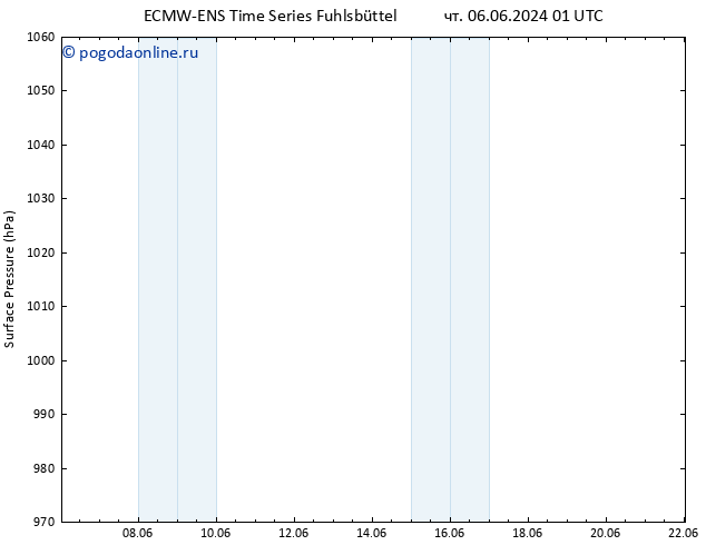 приземное давление ALL TS пн 10.06.2024 19 UTC