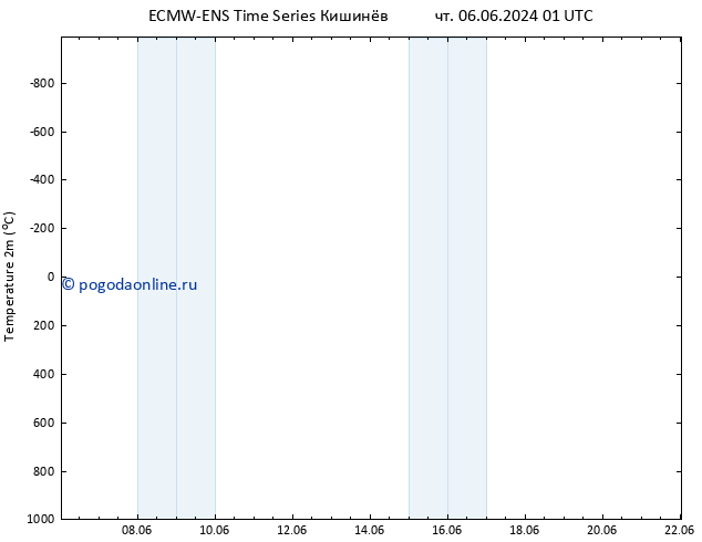 карта температуры ALL TS чт 06.06.2024 01 UTC