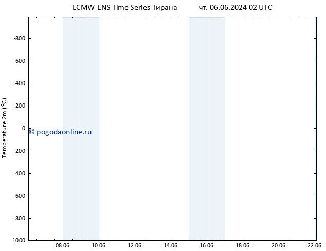 карта температуры ALL TS чт 06.06.2024 02 UTC