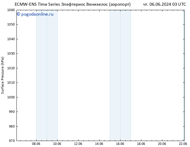 приземное давление ALL TS пт 21.06.2024 15 UTC