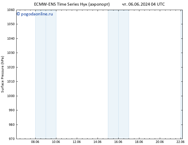 приземное давление ALL TS Вс 09.06.2024 16 UTC