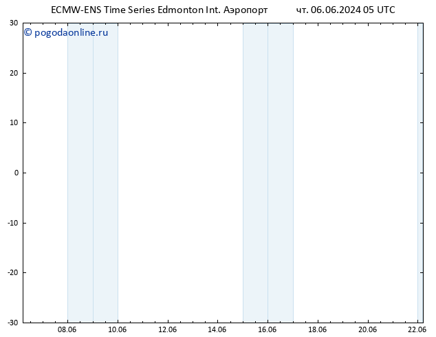 приземное давление ALL TS сб 22.06.2024 05 UTC