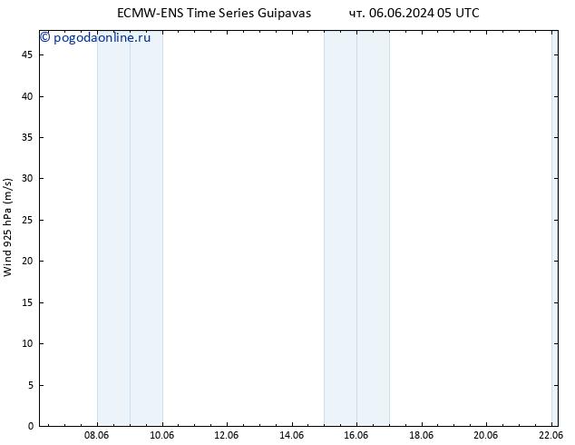 ветер 925 гПа ALL TS чт 06.06.2024 05 UTC