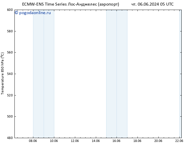 Height 500 гПа ALL TS чт 06.06.2024 11 UTC