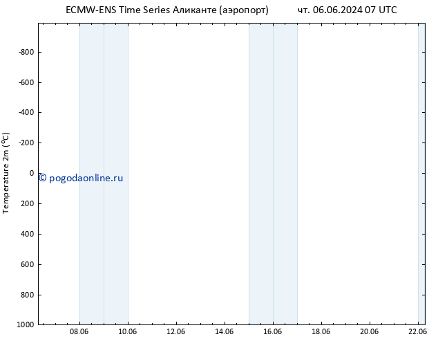 карта температуры ALL TS чт 06.06.2024 07 UTC