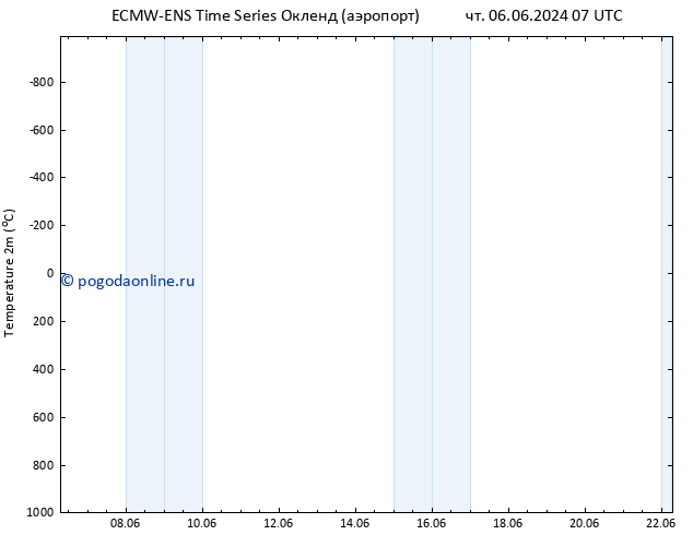 карта температуры ALL TS пт 07.06.2024 01 UTC