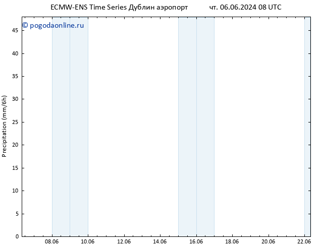 осадки ALL TS сб 22.06.2024 08 UTC