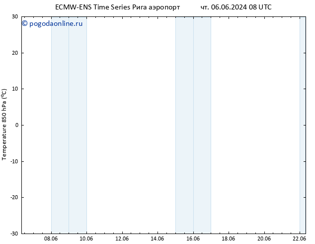 Temp. 850 гПа ALL TS Вс 16.06.2024 08 UTC