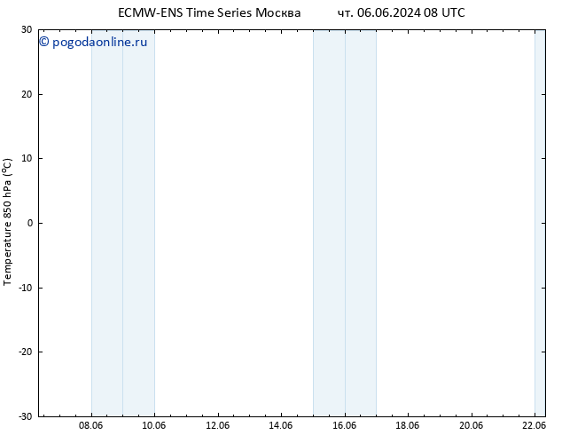 Temp. 850 гПа ALL TS пт 07.06.2024 14 UTC