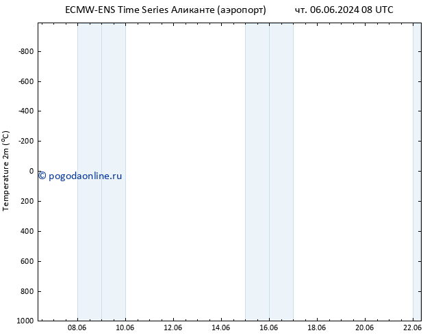 карта температуры ALL TS Вс 16.06.2024 08 UTC