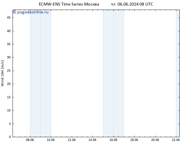 ветер 10 m ALL TS сб 08.06.2024 20 UTC