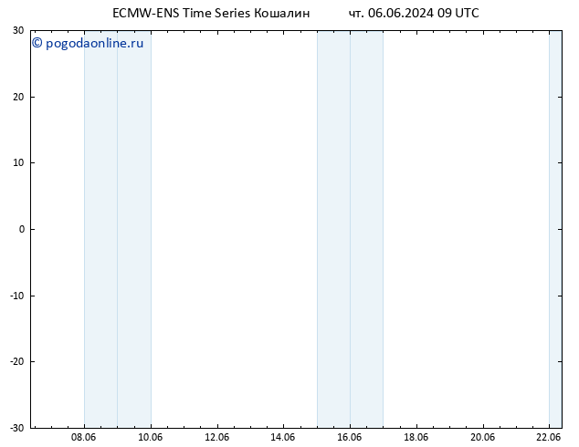 Height 500 гПа ALL TS сб 08.06.2024 03 UTC