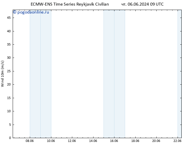 ветер 10 m ALL TS сб 22.06.2024 09 UTC