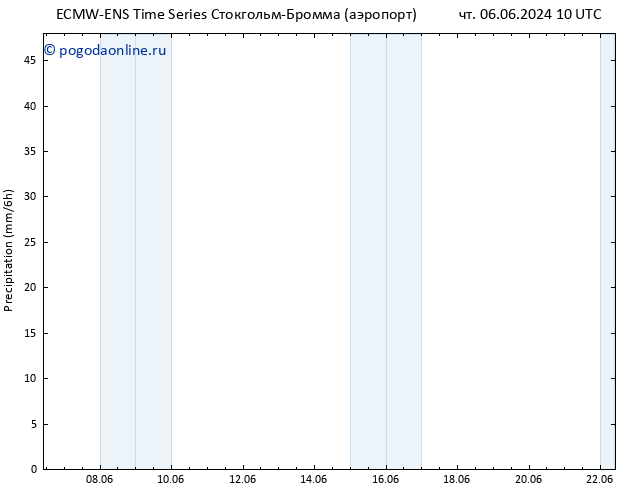 осадки ALL TS Вс 09.06.2024 16 UTC