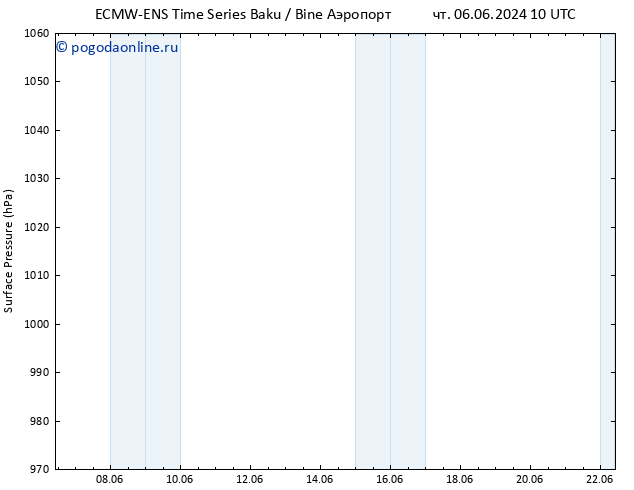 приземное давление ALL TS пт 07.06.2024 22 UTC