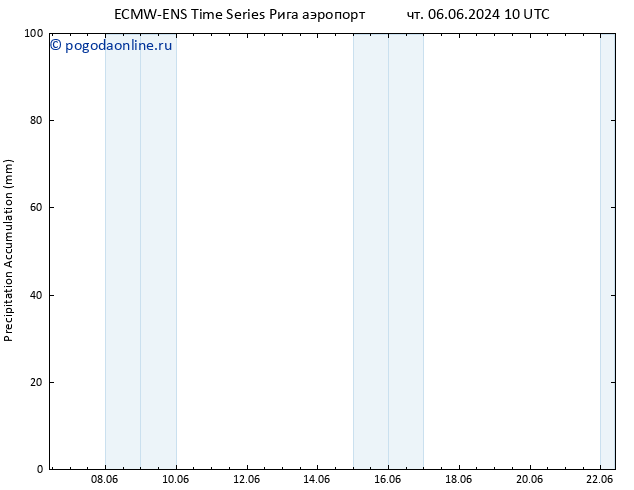 Precipitation accum. ALL TS сб 08.06.2024 10 UTC
