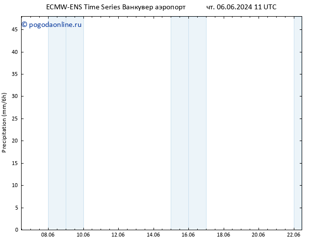 осадки ALL TS пн 10.06.2024 17 UTC