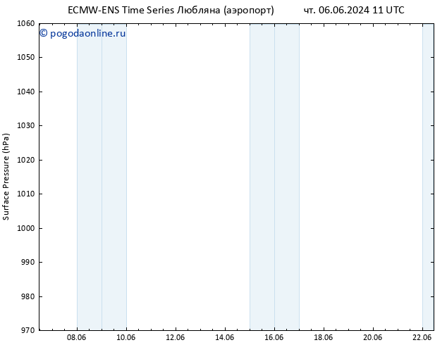 приземное давление ALL TS пт 07.06.2024 11 UTC