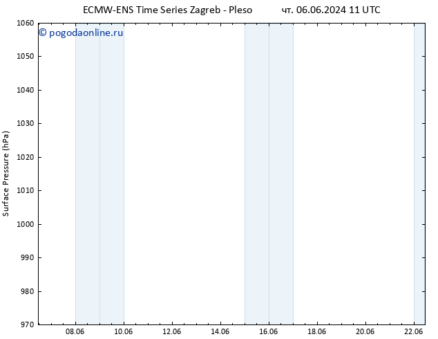 приземное давление ALL TS сб 15.06.2024 11 UTC