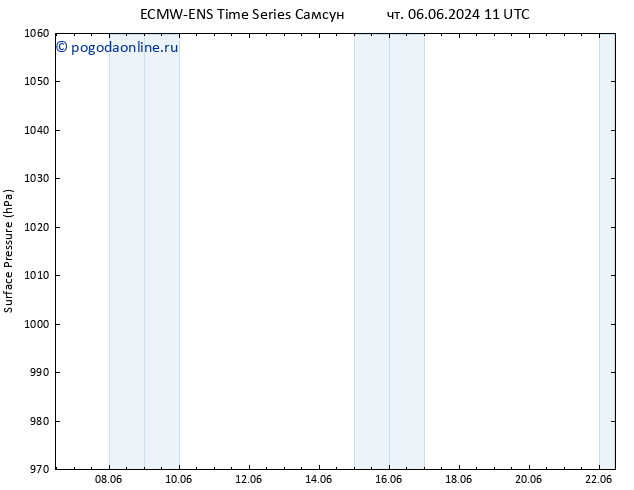 приземное давление ALL TS сб 08.06.2024 11 UTC