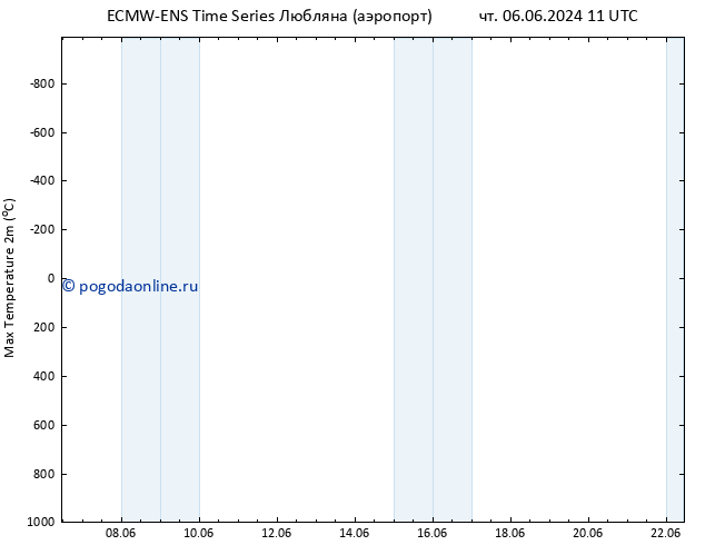 Темпер. макс 2т ALL TS Вс 09.06.2024 05 UTC