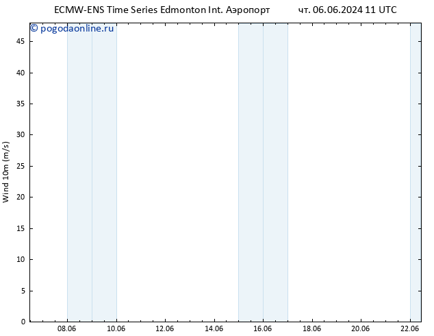 ветер 10 m ALL TS Вс 09.06.2024 23 UTC