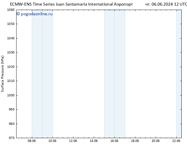 приземное давление ALL TS Вс 09.06.2024 00 UTC