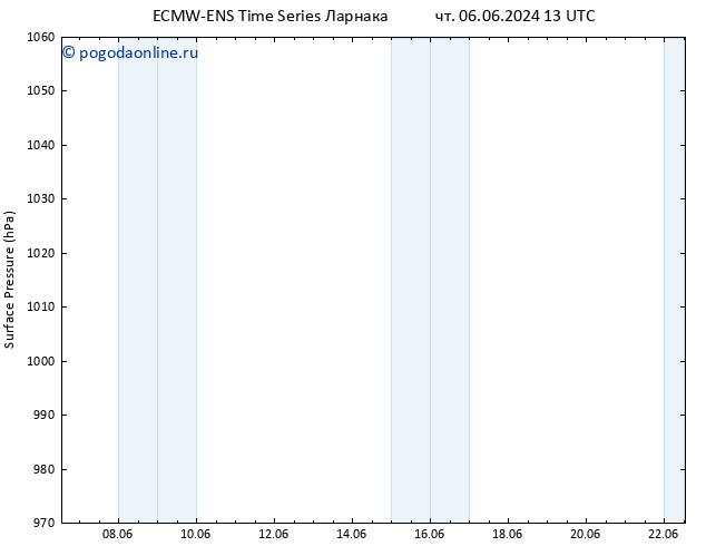 приземное давление ALL TS Вс 09.06.2024 07 UTC