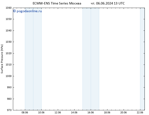 приземное давление ALL TS Вс 16.06.2024 13 UTC