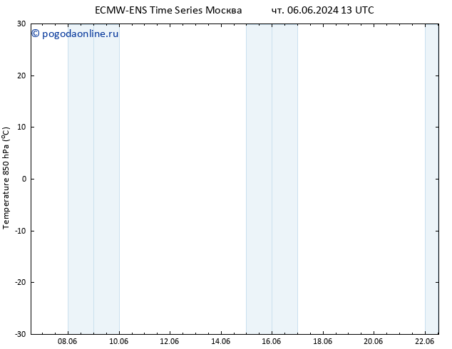 Temp. 850 гПа ALL TS вт 18.06.2024 13 UTC