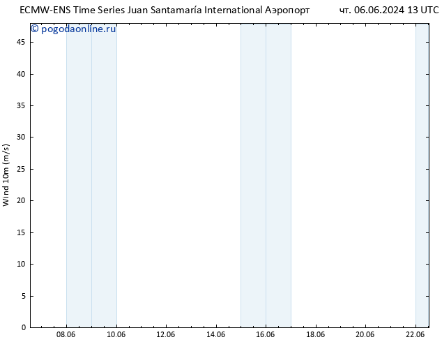 ветер 10 m ALL TS вт 11.06.2024 01 UTC